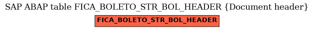 E-R Diagram for table FICA_BOLETO_STR_BOL_HEADER (Document header)