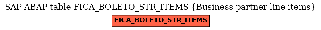 E-R Diagram for table FICA_BOLETO_STR_ITEMS (Business partner line items)