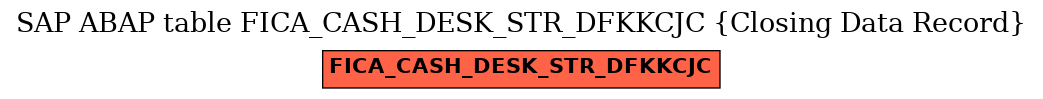 E-R Diagram for table FICA_CASH_DESK_STR_DFKKCJC (Closing Data Record)