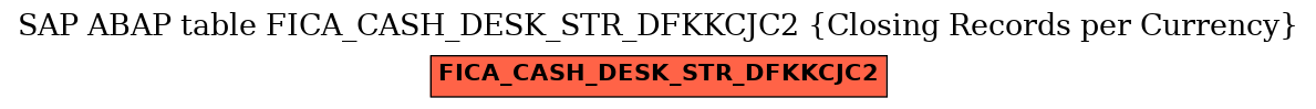 E-R Diagram for table FICA_CASH_DESK_STR_DFKKCJC2 (Closing Records per Currency)