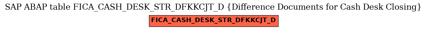 E-R Diagram for table FICA_CASH_DESK_STR_DFKKCJT_D (Difference Documents for Cash Desk Closing)