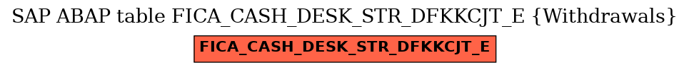 E-R Diagram for table FICA_CASH_DESK_STR_DFKKCJT_E (Withdrawals)