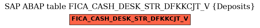 E-R Diagram for table FICA_CASH_DESK_STR_DFKKCJT_V (Deposits)