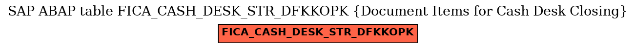 E-R Diagram for table FICA_CASH_DESK_STR_DFKKOPK (Document Items for Cash Desk Closing)