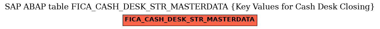 E-R Diagram for table FICA_CASH_DESK_STR_MASTERDATA (Key Values for Cash Desk Closing)