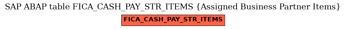 E-R Diagram for table FICA_CASH_PAY_STR_ITEMS (Assigned Business Partner Items)