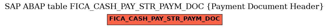 E-R Diagram for table FICA_CASH_PAY_STR_PAYM_DOC (Payment Document Header)