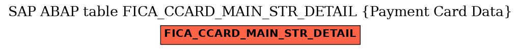 E-R Diagram for table FICA_CCARD_MAIN_STR_DETAIL (Payment Card Data)