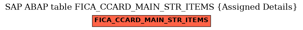 E-R Diagram for table FICA_CCARD_MAIN_STR_ITEMS (Assigned Details)