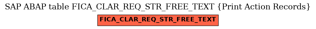 E-R Diagram for table FICA_CLAR_REQ_STR_FREE_TEXT (Print Action Records)