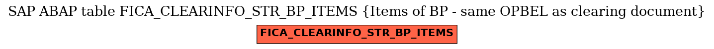 E-R Diagram for table FICA_CLEARINFO_STR_BP_ITEMS (Items of BP - same OPBEL as clearing document)