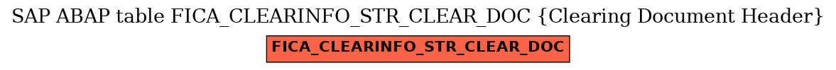 E-R Diagram for table FICA_CLEARINFO_STR_CLEAR_DOC (Clearing Document Header)
