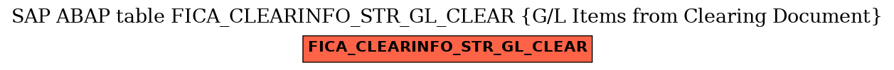 E-R Diagram for table FICA_CLEARINFO_STR_GL_CLEAR (G/L Items from Clearing Document)