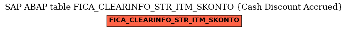 E-R Diagram for table FICA_CLEARINFO_STR_ITM_SKONTO (Cash Discount Accrued)