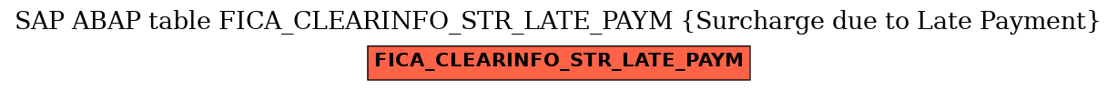 E-R Diagram for table FICA_CLEARINFO_STR_LATE_PAYM (Surcharge due to Late Payment)