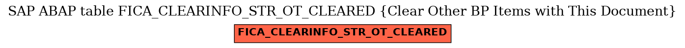 E-R Diagram for table FICA_CLEARINFO_STR_OT_CLEARED (Clear Other BP Items with This Document)