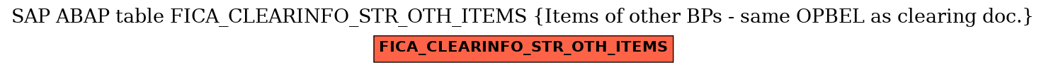 E-R Diagram for table FICA_CLEARINFO_STR_OTH_ITEMS (Items of other BPs - same OPBEL as clearing doc.)