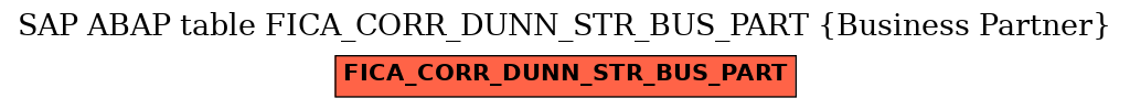 E-R Diagram for table FICA_CORR_DUNN_STR_BUS_PART (Business Partner)