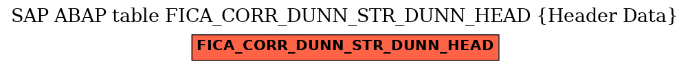 E-R Diagram for table FICA_CORR_DUNN_STR_DUNN_HEAD (Header Data)