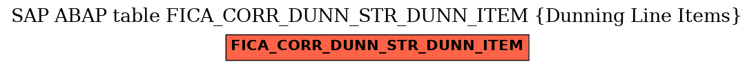 E-R Diagram for table FICA_CORR_DUNN_STR_DUNN_ITEM (Dunning Line Items)