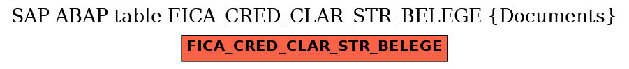 E-R Diagram for table FICA_CRED_CLAR_STR_BELEGE (Documents)