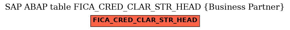 E-R Diagram for table FICA_CRED_CLAR_STR_HEAD (Business Partner)