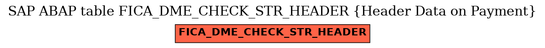 E-R Diagram for table FICA_DME_CHECK_STR_HEADER (Header Data on Payment)