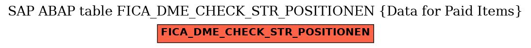 E-R Diagram for table FICA_DME_CHECK_STR_POSITIONEN (Data for Paid Items)