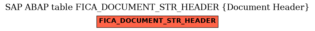 E-R Diagram for table FICA_DOCUMENT_STR_HEADER (Document Header)