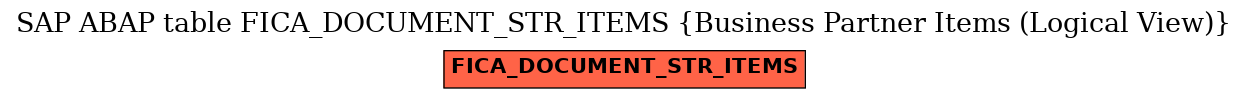 E-R Diagram for table FICA_DOCUMENT_STR_ITEMS (Business Partner Items (Logical View))