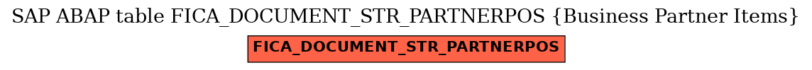 E-R Diagram for table FICA_DOCUMENT_STR_PARTNERPOS (Business Partner Items)