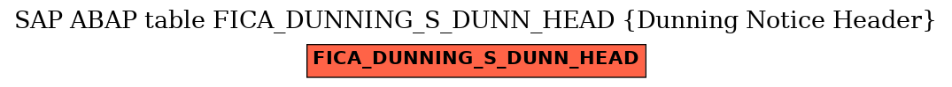 E-R Diagram for table FICA_DUNNING_S_DUNN_HEAD (Dunning Notice Header)