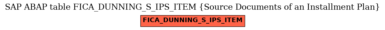 E-R Diagram for table FICA_DUNNING_S_IPS_ITEM (Source Documents of an Installment Plan)