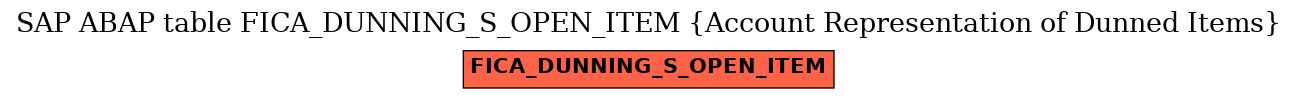 E-R Diagram for table FICA_DUNNING_S_OPEN_ITEM (Account Representation of Dunned Items)