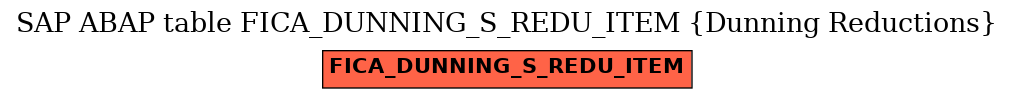 E-R Diagram for table FICA_DUNNING_S_REDU_ITEM (Dunning Reductions)