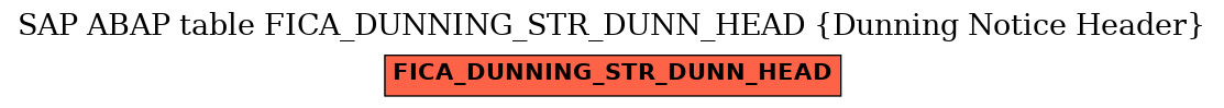 E-R Diagram for table FICA_DUNNING_STR_DUNN_HEAD (Dunning Notice Header)