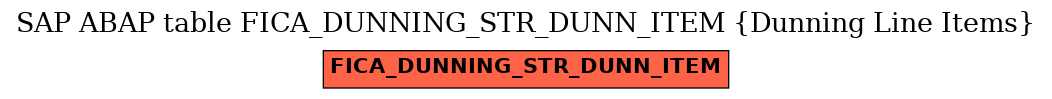 E-R Diagram for table FICA_DUNNING_STR_DUNN_ITEM (Dunning Line Items)