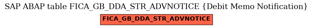 E-R Diagram for table FICA_GB_DDA_STR_ADVNOTICE (Debit Memo Notification)