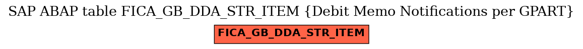 E-R Diagram for table FICA_GB_DDA_STR_ITEM (Debit Memo Notifications per GPART)