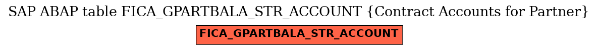 E-R Diagram for table FICA_GPARTBALA_STR_ACCOUNT (Contract Accounts for Partner)