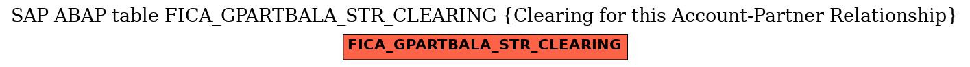 E-R Diagram for table FICA_GPARTBALA_STR_CLEARING (Clearing for this Account-Partner Relationship)