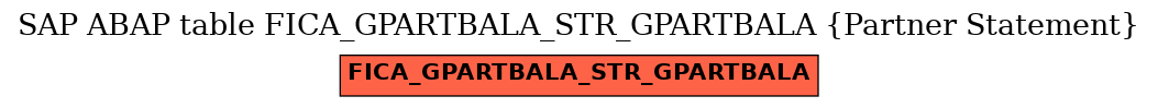 E-R Diagram for table FICA_GPARTBALA_STR_GPARTBALA (Partner Statement)