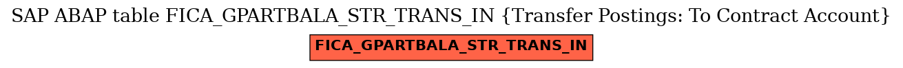 E-R Diagram for table FICA_GPARTBALA_STR_TRANS_IN (Transfer Postings: To Contract Account)