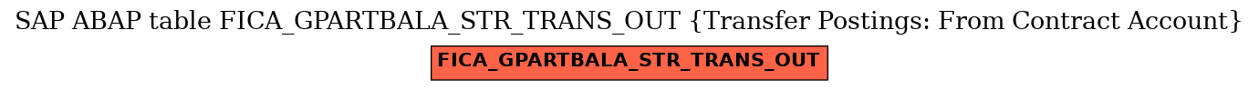 E-R Diagram for table FICA_GPARTBALA_STR_TRANS_OUT (Transfer Postings: From Contract Account)