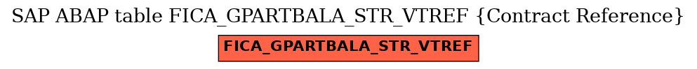 E-R Diagram for table FICA_GPARTBALA_STR_VTREF (Contract Reference)