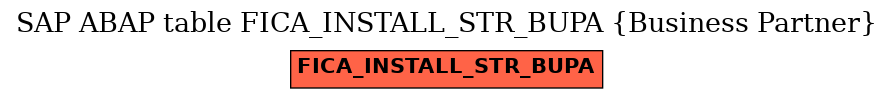 E-R Diagram for table FICA_INSTALL_STR_BUPA (Business Partner)