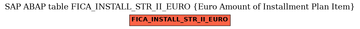 E-R Diagram for table FICA_INSTALL_STR_II_EURO (Euro Amount of Installment Plan Item)