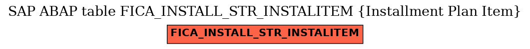 E-R Diagram for table FICA_INSTALL_STR_INSTALITEM (Installment Plan Item)