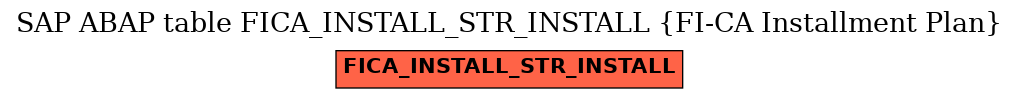 E-R Diagram for table FICA_INSTALL_STR_INSTALL (FI-CA Installment Plan)