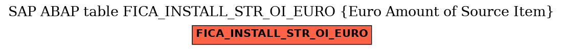 E-R Diagram for table FICA_INSTALL_STR_OI_EURO (Euro Amount of Source Item)